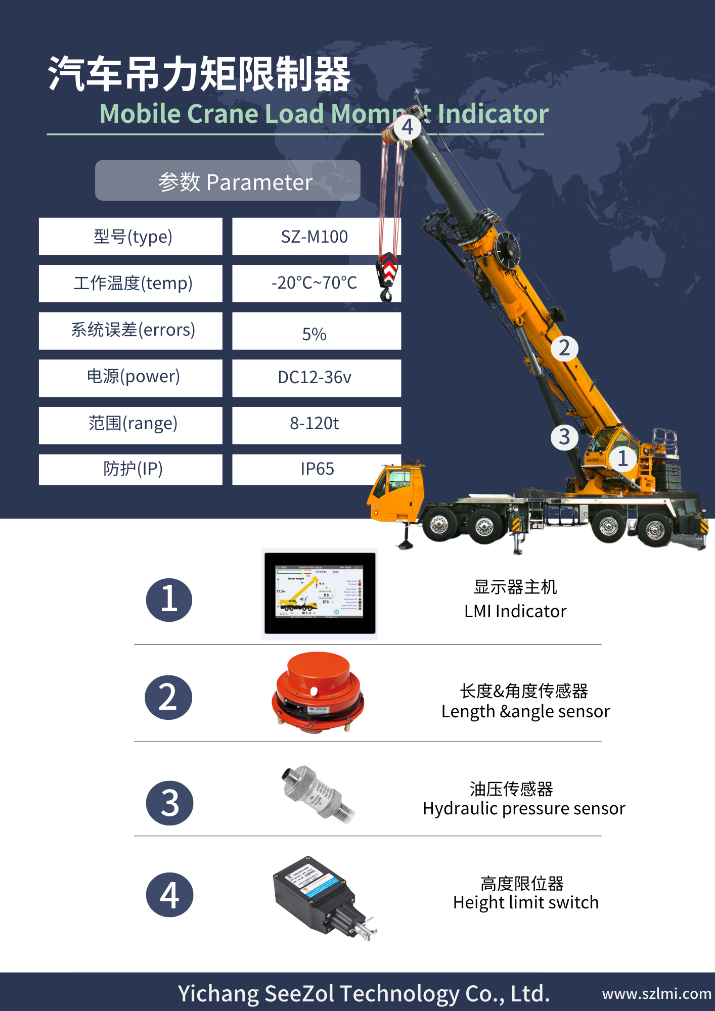 mobile crane LMI