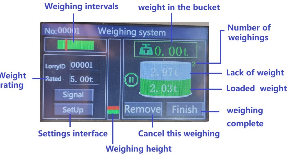 excavator load indicator