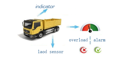 truck overload indicator