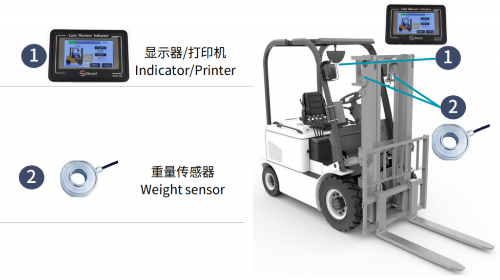 Forklift Load indicator (Load Limiter) – Crane Load indicator,lorry ...