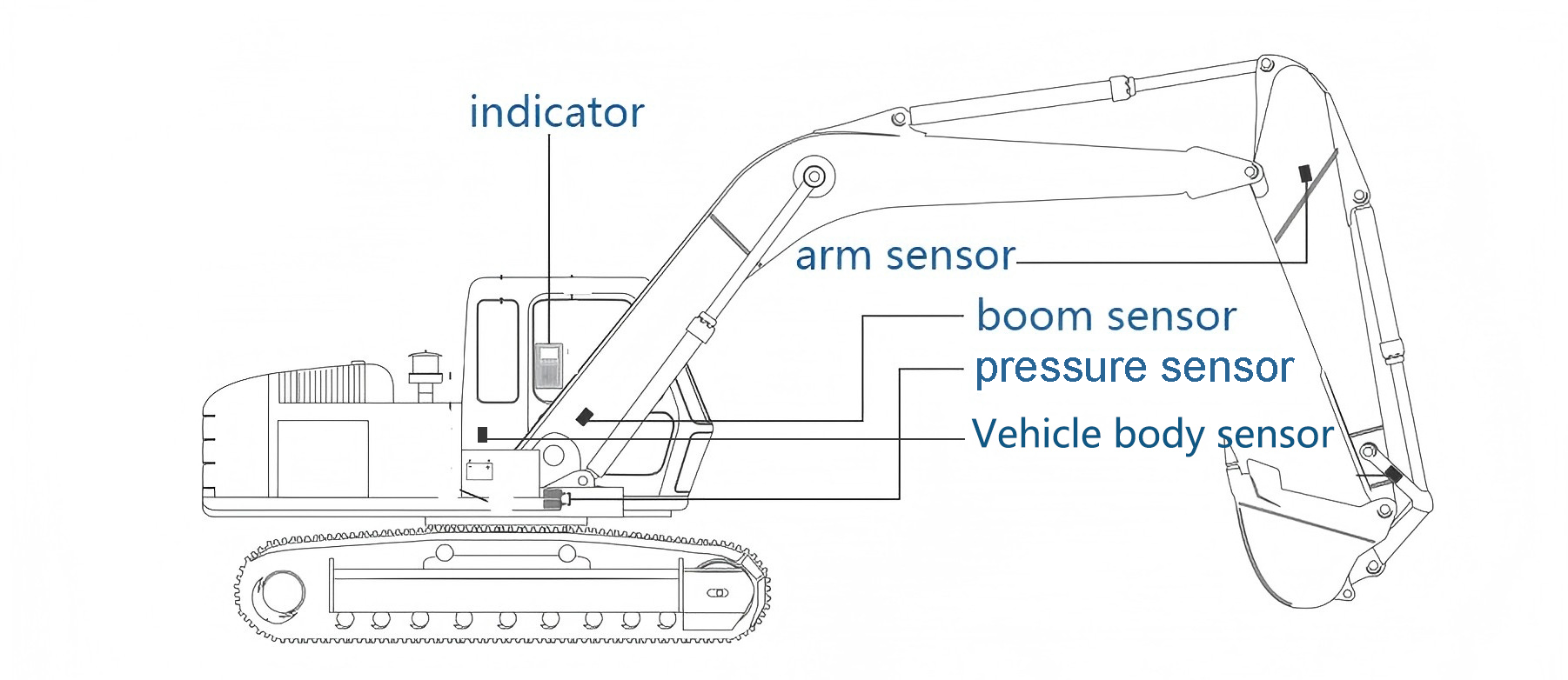 Load moment indicator sensor layout diagram for excavator installation